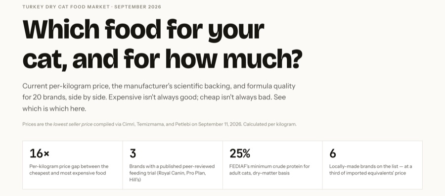 Cat Food Compass preview