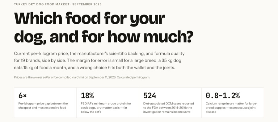 Dog Food Compass preview